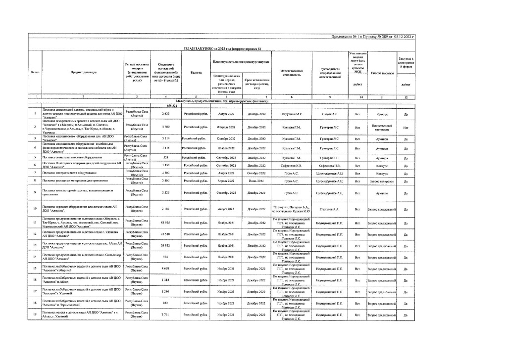 Plan_2022_korektirovka_6_Страница_01.jpg