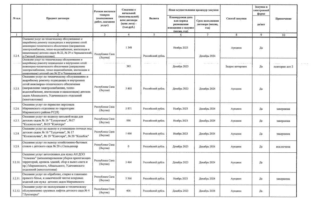 Приложение 1, 2 к Приказу № 389 от 11.12.2023_Страница_7.jpg