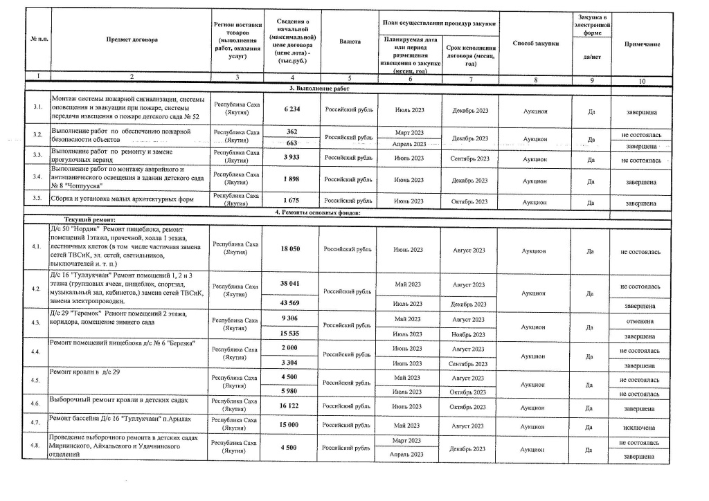 Приложение 1, 2 к Приказу № 389 от 11.12.2023_Страница_5.jpg