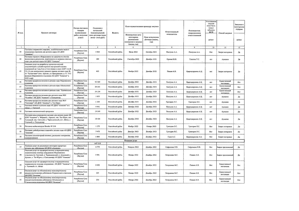 Plan_2022_korektirovka_6_Страница_03.jpg